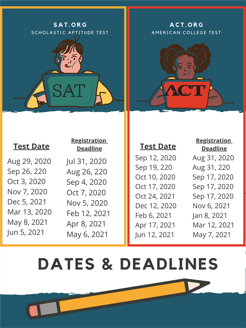 Counseling Department / SAT / ACT